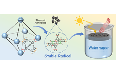 Insight into stable, concentrated radicals from sulfur-functionalized alkyne-rich crystalline frameworks and application in solar-to-vapor conversion 2024.100380